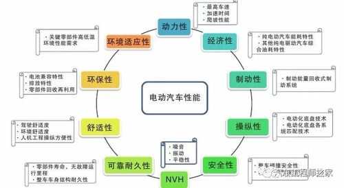 新能源汽车树状图（新能源汽车结构图）