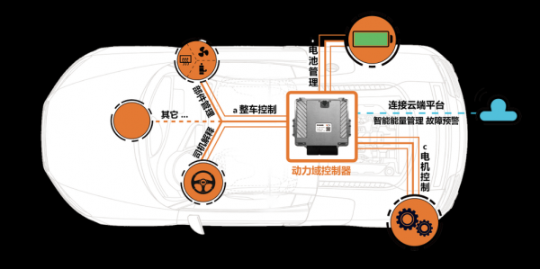 新能源汽车预警模型（新能源汽车预警模型图）