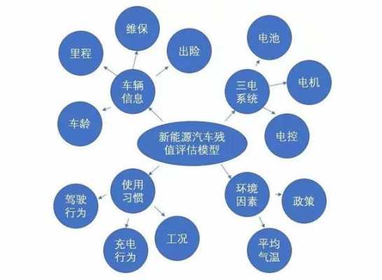 新能源汽车预警模型（新能源汽车预警模型图）-图3