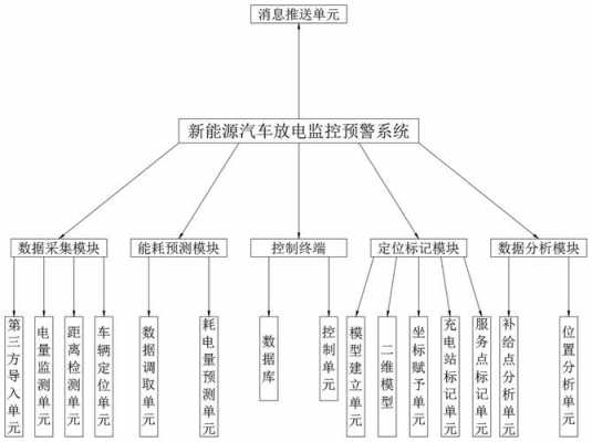 新能源汽车预警模型（新能源汽车预警模型图）-图2