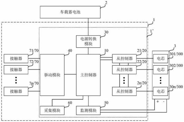 新能源汽车电量校准（新能源汽车电池怎么测量）-图3