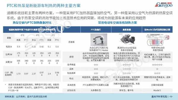 热泵新能源汽车（新能源汽车热泵空调系统深度报告）