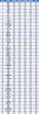 上市新能源汽车（上市新能源汽车公司排名）-图2