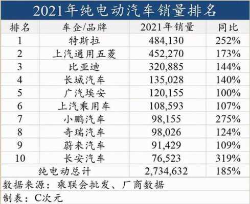 上市新能源汽车（上市新能源汽车公司排名）-图3