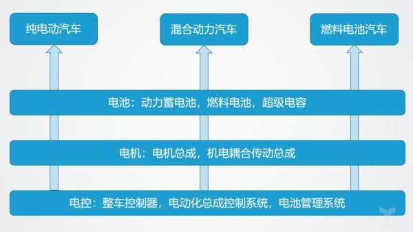 新能源汽车三纵三横（新能源汽车三纵三横包括哪些）-图1