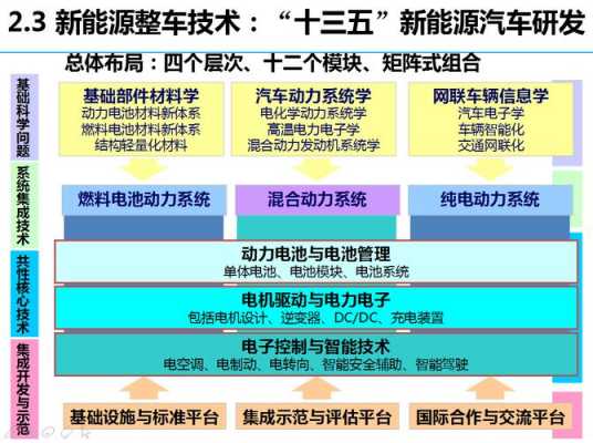 新能源汽车三纵三横（新能源汽车三纵三横包括哪些）-图3