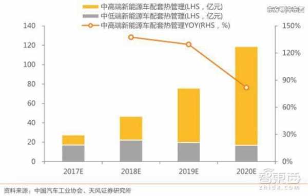 新能源汽车的能效（新能源汽车的能效指标）-图2