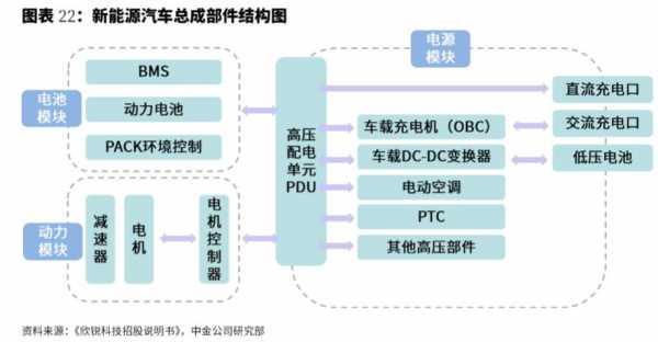 新能源汽车有什么配件（新能源汽车有什么配件可以买）-图2