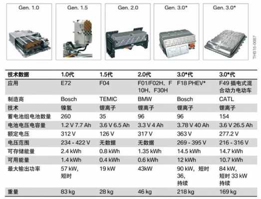 新能源汽车高压类型（新能源汽车高压部件的名称及作用）-图3