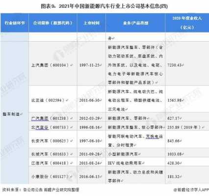 新能源汽车公司上市（新能源汽车公司上市公司名单）