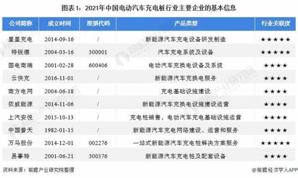 新能源汽车公司上市（新能源汽车公司上市公司名单）-图3