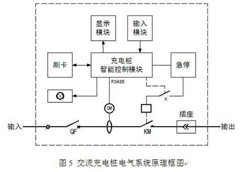 新能源汽车充电桩系统（新能源汽车充电桩原理）-图3