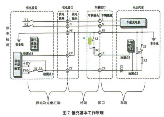 新能源汽车充电桩系统（新能源汽车充电桩原理）-图2