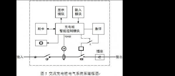 新能源汽车充电桩系统（新能源汽车充电桩原理）-图1