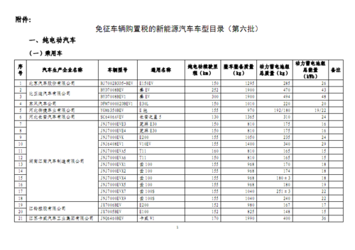 北京新能源汽车目录要求（北京新能源车型）-图3