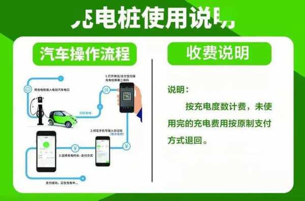 新能源汽车充电桩常用app（新能源的充电桩怎么使用付费）-图3