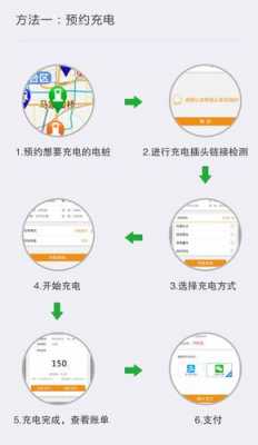 新能源汽车充电桩常用app（新能源的充电桩怎么使用付费）-图1