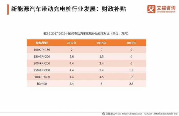 新能源汽车续航与充电（新能源汽车续航充电需要多长时间）-图3