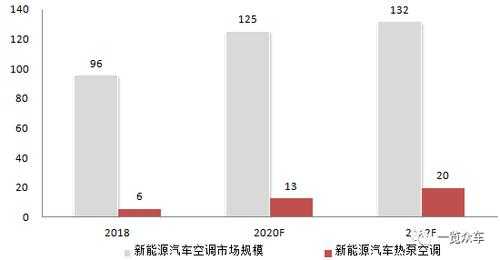 新能源汽车上气（新能源汽车气压多少正常）-图2