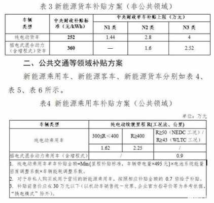 大连市新能源汽车补贴（大连纯电动车补贴政策）-图3