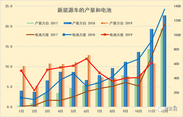 新能源汽车锂电池大小（新能源汽车锂电池使用寿命）-图2