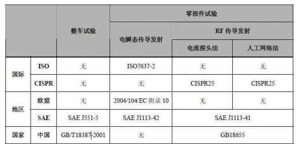 新能源汽车辐射标准（新能源车辐射实测）-图2