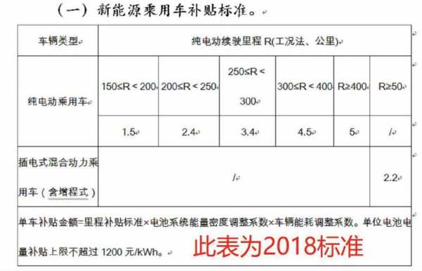 新能源汽车2019年补助（19年新能源补贴）