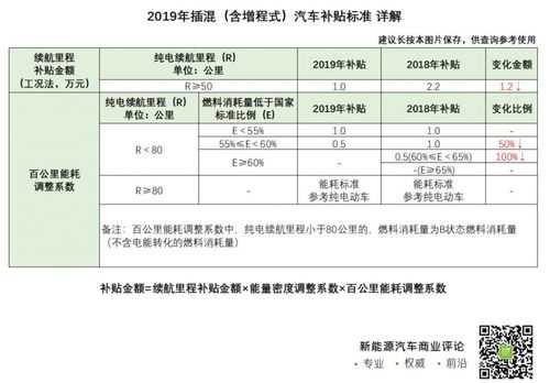 新能源汽车2019年补助（19年新能源补贴）-图2