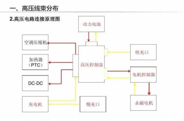 新能源汽车逆变输出（新能源车电源逆变输出）-图2