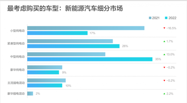 新能源汽车购买意向（新能源汽车购买意向表）-图2