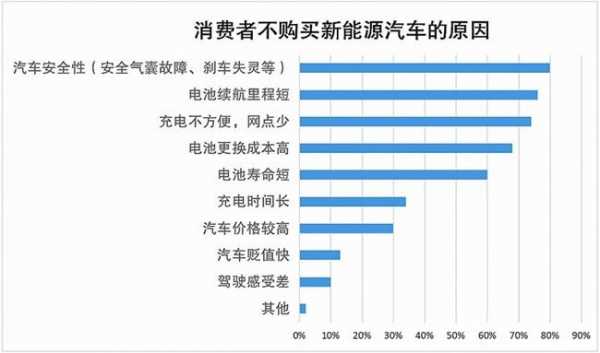 新能源汽车购买意向（新能源汽车购买意向表）-图1