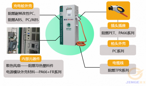 新能源汽车充电桩结构（新能源汽车充电桩结构爆炸图）-图2