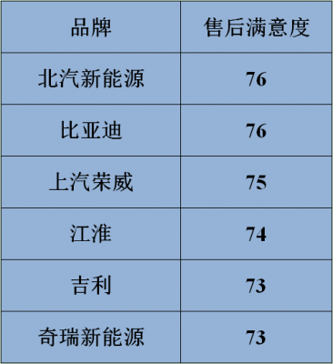 新能源汽车口碑（新能源汽车口碑满意度排行）