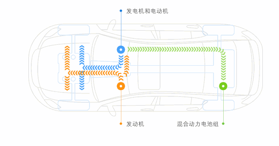 新能源汽车动态检查项目（叙述新能源汽车日常检查的项目内容）-图3