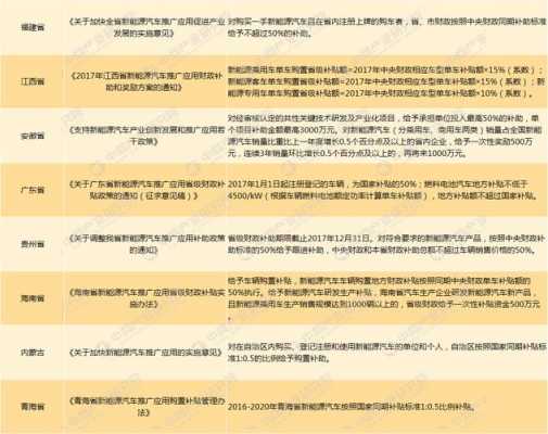 新能源汽车政府推广部门（新能源汽车推广应用补贴政策）-图3