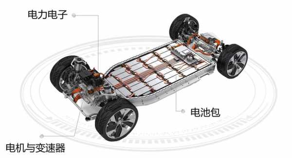 新能源汽车电池装配（新能源汽车电池装配的新技术）-图1