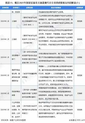 新能源汽车发改委目标（发改委调查新能源汽车投资）-图3