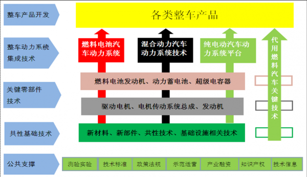 新能源智能汽车建设（新能源智能汽车产业）-图2