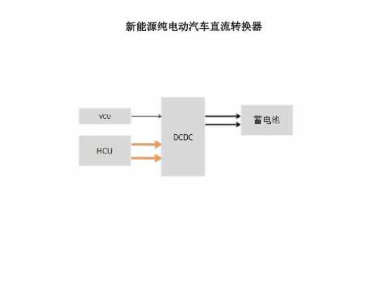 新能源汽车电控（新能源汽车电控技术的侧重点在于）-图3