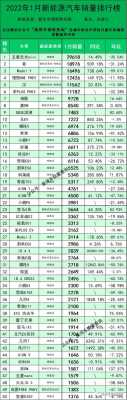 2018新能源电动汽车（2018新能源电动汽车排行榜）-图3