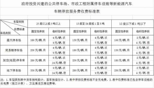 上海新能源汽车停车（上海新能源汽车停车收费标准）-图1