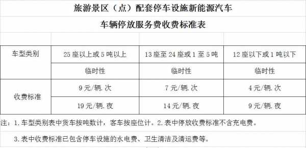 上海新能源汽车停车（上海新能源汽车停车收费标准）-图2