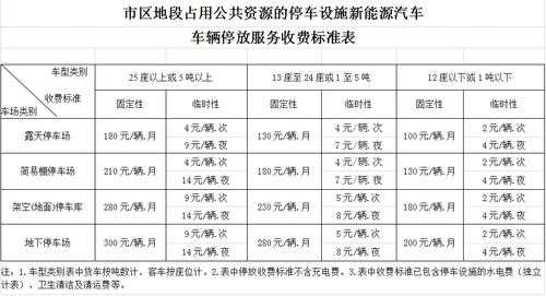 上海新能源汽车停车（上海新能源汽车停车收费标准）-图3