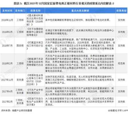 新能源汽车评测（新能源汽车评测报告）-图3