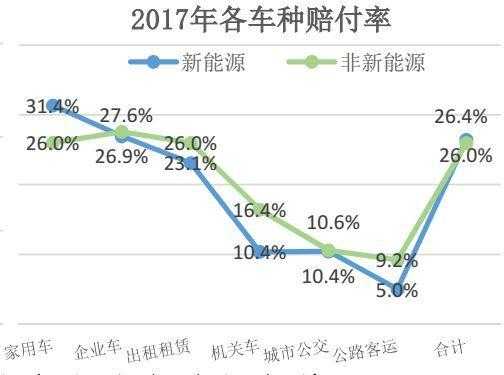 新能源汽车出险率（新能源汽车出险率比汽油车高多少?有数据对比吗?）