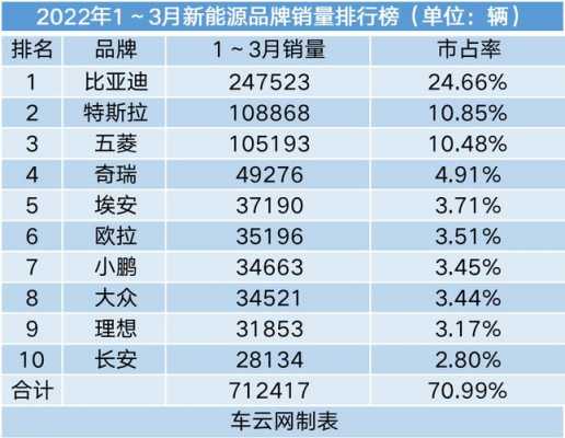 今年新能源汽车排行（新能源车销量排行榜202）-图1