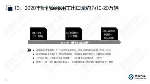 新能源汽车销售的渠道（新能源汽车销售渠道策略）-图2