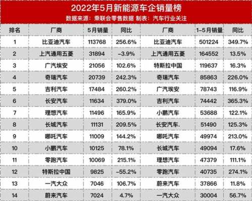 2018新能源汽车清单（2018新能源汽车销量排行榜前十名）