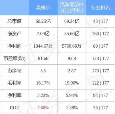 英博尔新能源汽车（新能源巨大市场的受益者 英搏尔上市后连续涨停）-图2