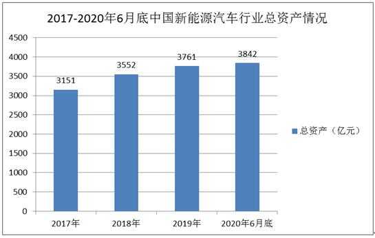 新能源汽车产值（新能源汽车产值城市排名）